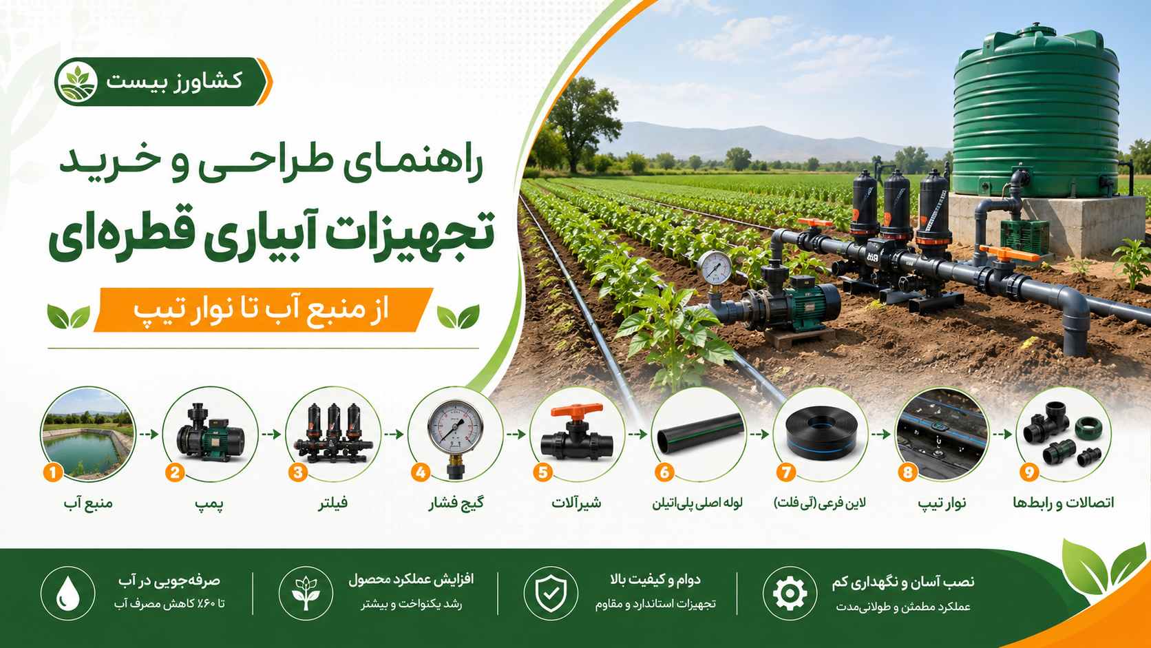 راهنمای طراحی و خرید تجهیزات کامل آبیاری قطرهای کشاورزی