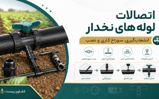 اتصالات لوله نخدار و لی‌فلت شامل شیر انشعاب، رابط و ابزار سوراخ‌کاری
