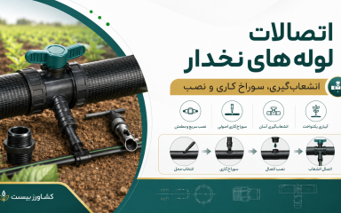 اتصالات لوله نخدار و لی‌فلت شامل شیر انشعاب، رابط و ابزار سوراخ‌کاری