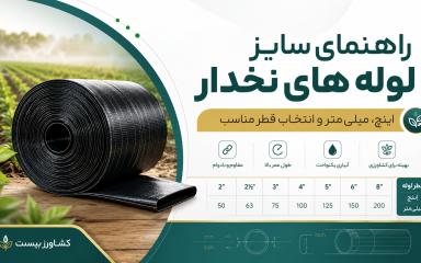 جدول سایزبندی لوله نخدار از ۲ تا ۸ اینچ و معادل اسمی میلی‌متر