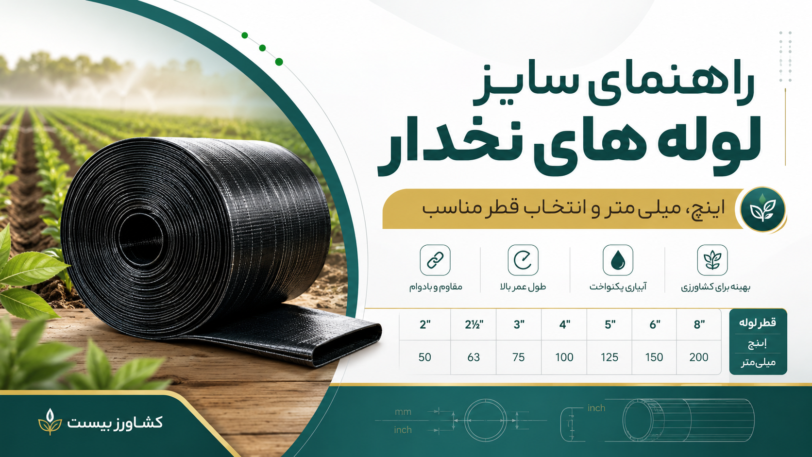 جدول سایزبندی لوله نخدار از ۲ تا ۸ اینچ و معادل اسمی میلی‌متر