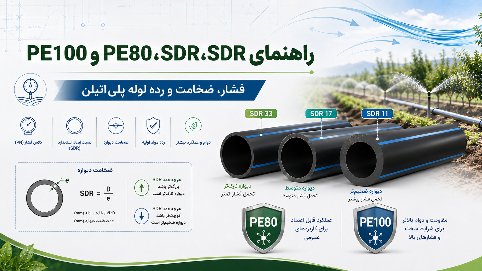 تفاوت PN و SDR و PE80 و PE100 در لوله پلی‌اتیلن