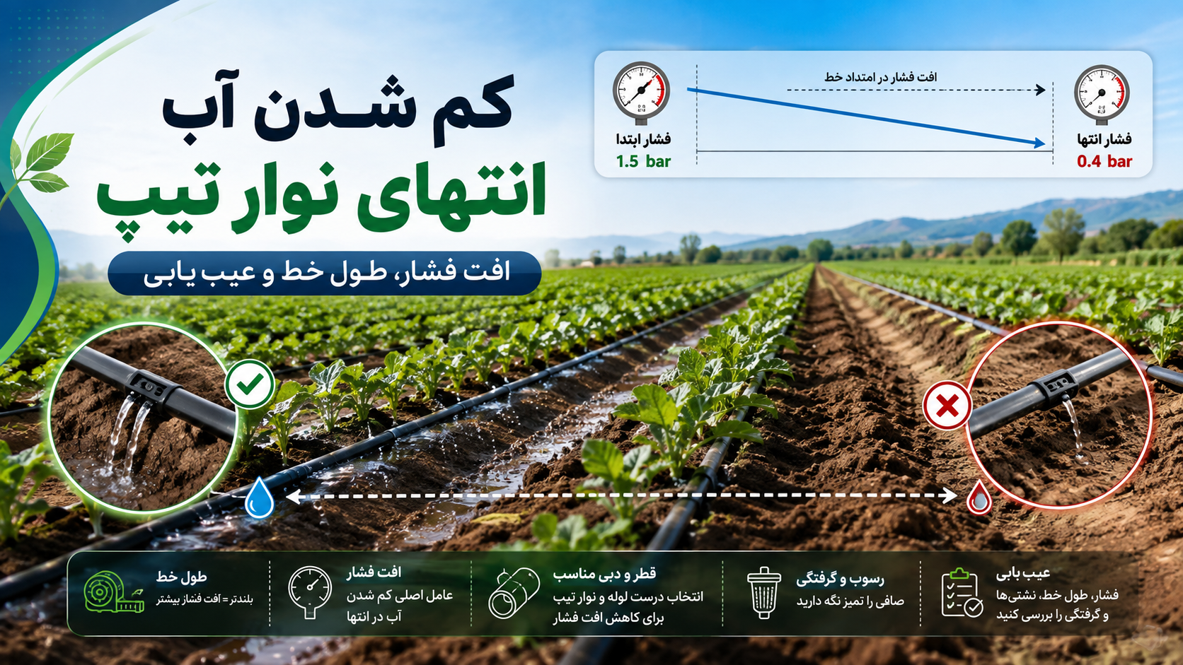 علت کم شدن آب انتهای نوار تیپ و افت فشار در ردیف آبیاری