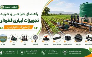 راهنمای طراحی و خرید تجهیزات کامل آبیاری قطره‌ای کشاورزی