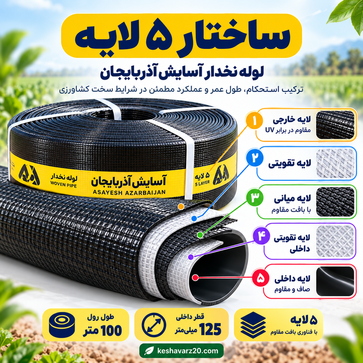 ساختار ۵ لایه لوله نخدار ۵ اینچ آسایش آذربایجان